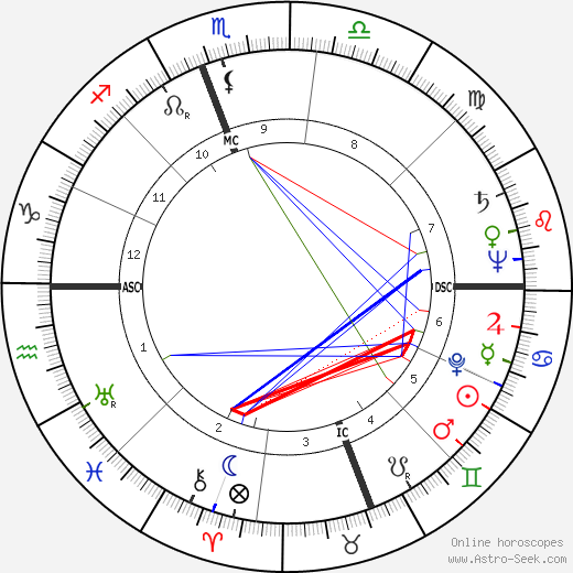 Phil Ford birth chart, Phil Ford astro natal horoscope, astrology