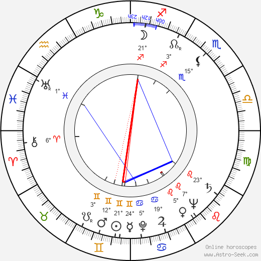 Richard Collier birth chart, biography, wikipedia 2023, 2024