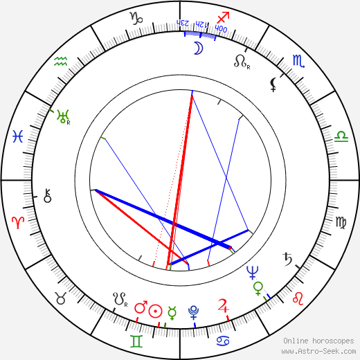 Richard Collier birth chart, Richard Collier astro natal horoscope, astrology