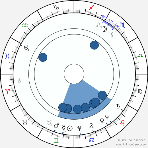 Richard Todd wikipedia, biography, birth chart, instagram Richard Todd wikipedia, horoscope, astrology, instagram