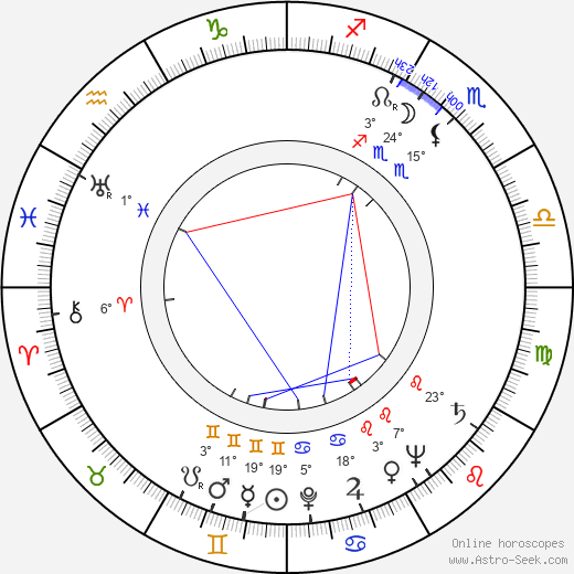 Richard Todd birth chart, biography, wikipedia 2023, 2024