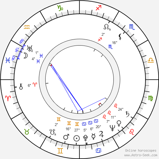 Robert Pinget birth chart, biography, wikipedia 2023, 2024