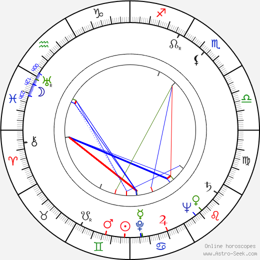 Robert Pinget birth chart, Robert Pinget astro natal horoscope, astrology