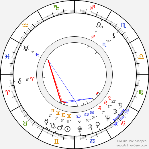 Robert Vyhlídka birth chart, biography, wikipedia 2024, 2025