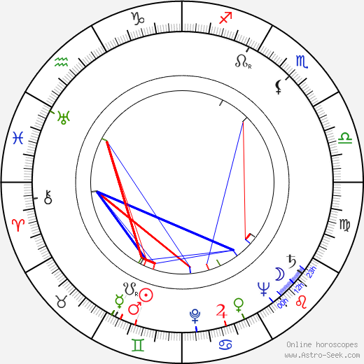 Robert Vyhlídka birth chart, Robert Vyhlídka astro natal horoscope, astrology