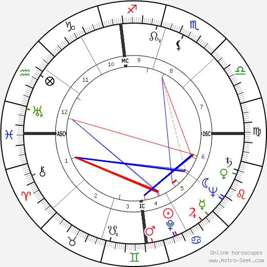 Slim Pickens birth chart, Slim Pickens astro natal horoscope, astrology