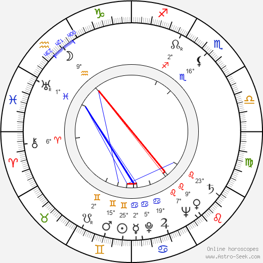 Victor Keune birth chart, biography, wikipedia 2023, 2024