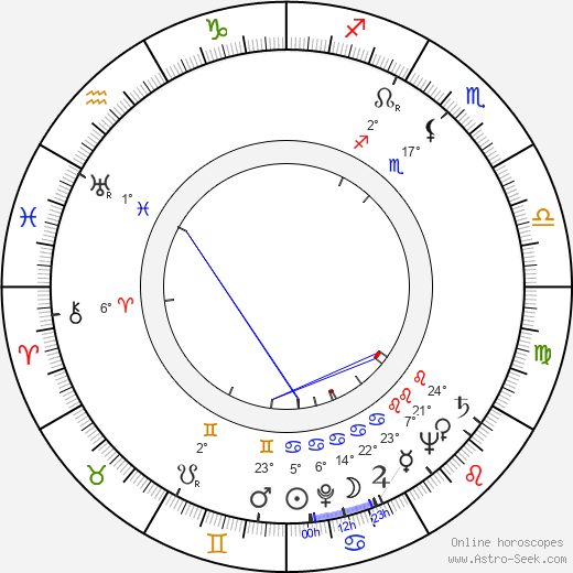 Walter Marten birth chart, biography, wikipedia 2023, 2024