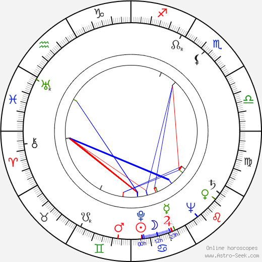 Walter Marten birth chart, Walter Marten astro natal horoscope, astrology