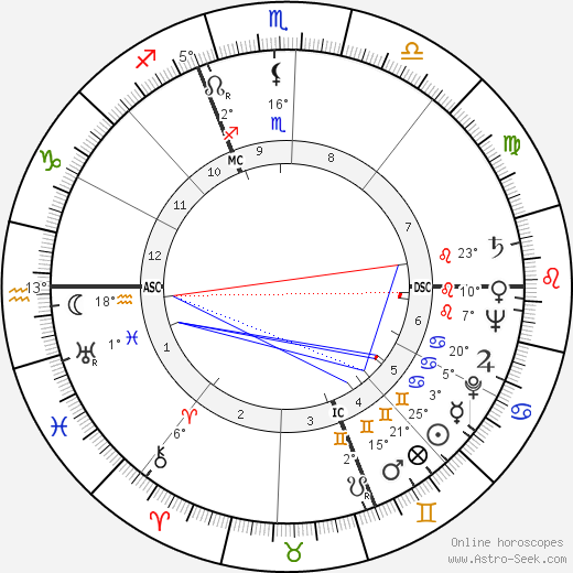 William K. Estes birth chart, biography, wikipedia 2023, 2024