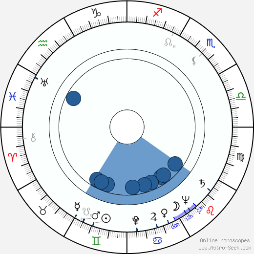 Yuri Timoshenko Oroscopo, astrologia, Segno, zodiac, Data di nascita, instagram