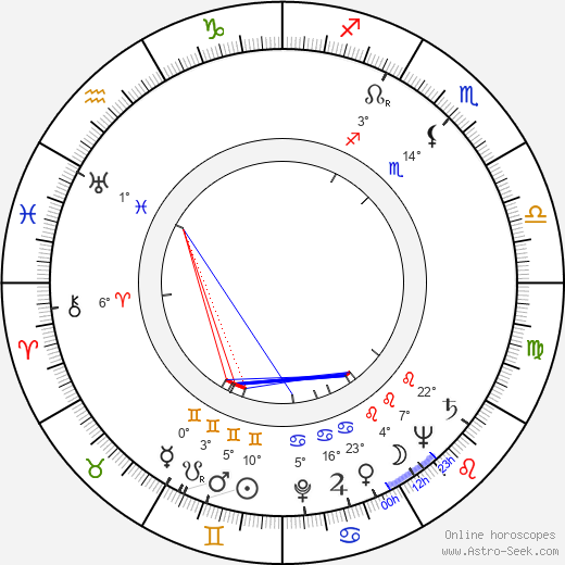 Yuri Timoshenko birth chart, biography, wikipedia 2023, 2024