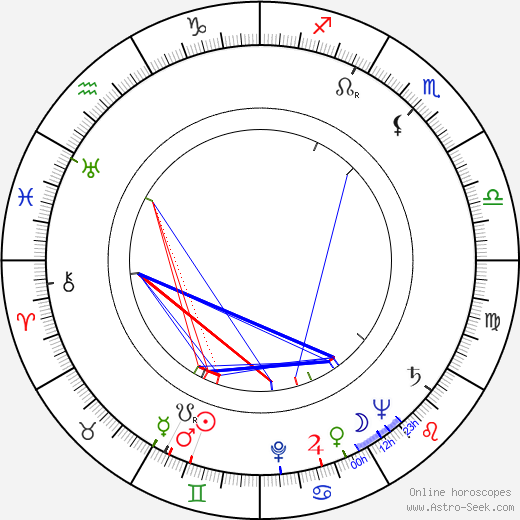 Yuri Timoshenko birth chart, Yuri Timoshenko astro natal horoscope, astrology