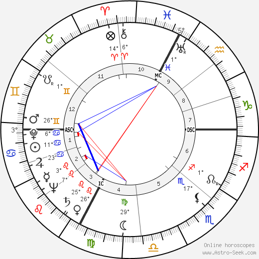 Agenore Incrocci birth chart, biography, wikipedia 2023, 2024