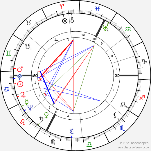 Agenore Incrocci birth chart, Agenore Incrocci astro natal horoscope, astrology