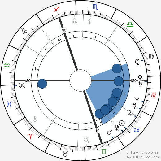 Albert Batteux Oroscopo, astrologia, Segno, zodiac, Data di nascita, instagram