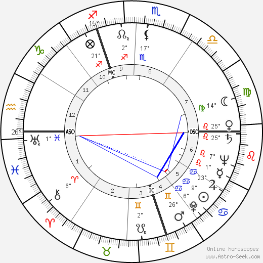 Albert Batteux birth chart, biography, wikipedia 2023, 2024