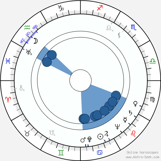 Andrea Bosic horoscope, astrology, sign, zodiac, date of birth, instagram