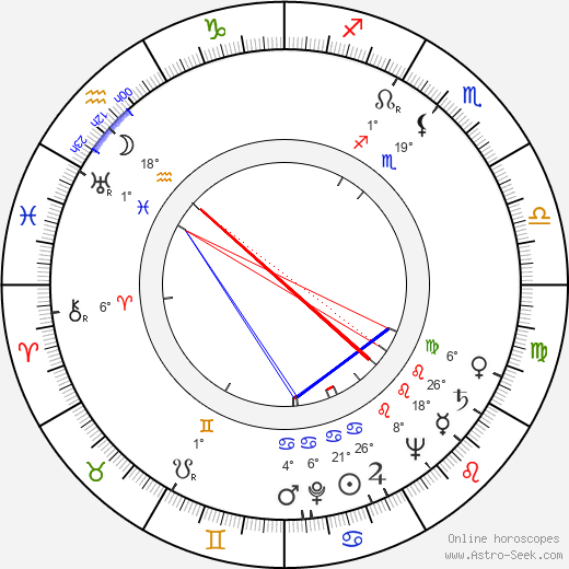 Andrea Bosic birth chart, biography, wikipedia 2023, 2024