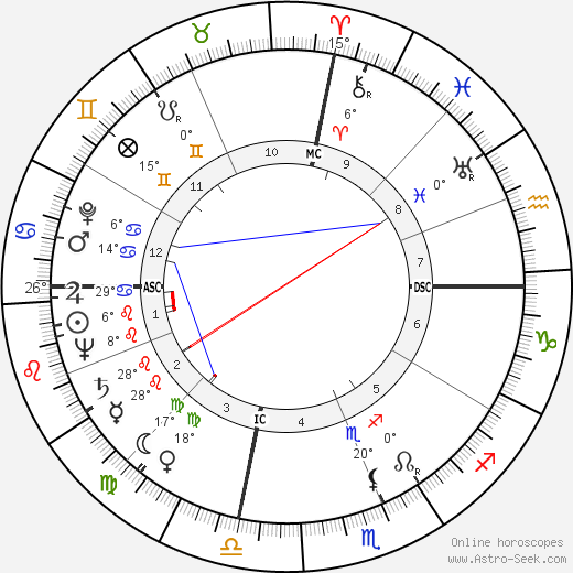 Berniece Baker birth chart, biography, wikipedia 2023, 2024