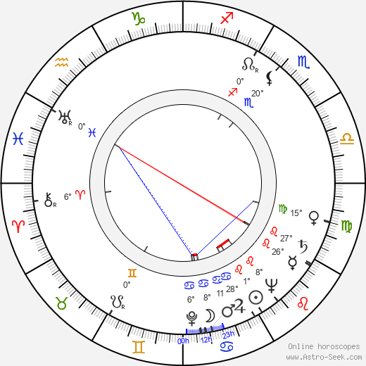 Bohuš Králik birth chart, biography, wikipedia 2023, 2024