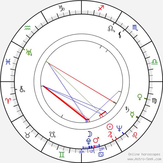 Bohuš Králik birth chart, Bohuš Králik astro natal horoscope, astrology