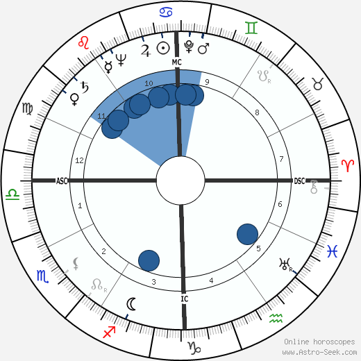 Dain Clay wikipedia, biography, birth chart, instagram Dain Clay wikipedia, horoscope, astrology, instagram