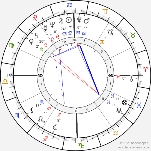 Dain Clay birth chart, biography, wikipedia 2023, 2024