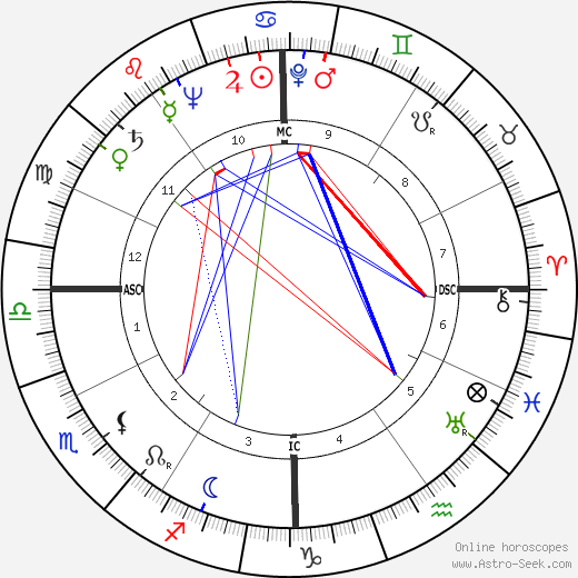 Dain Clay birth chart, Dain Clay astro natal horoscope, astrology