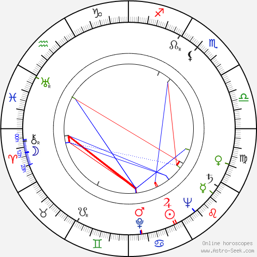 Dal McKennon birth chart, Dal McKennon astro natal horoscope, astrology