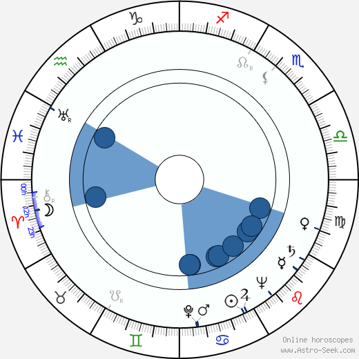 Darcy Conyers Oroscopo, astrologia, Segno, zodiac, Data di nascita, instagram