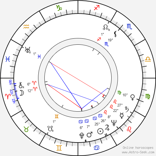 Darcy Conyers birth chart, biography, wikipedia 2023, 2024