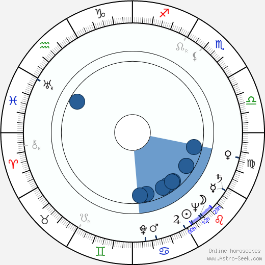 David Swift horoscope, astrology, sign, zodiac, date of birth, instagram