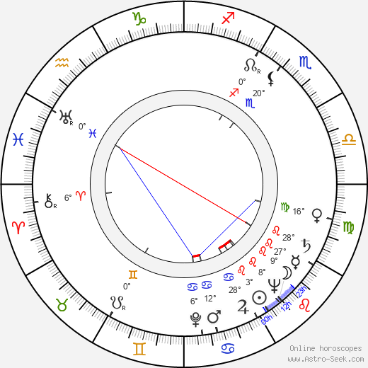 David Swift birth chart, biography, wikipedia 2023, 2024