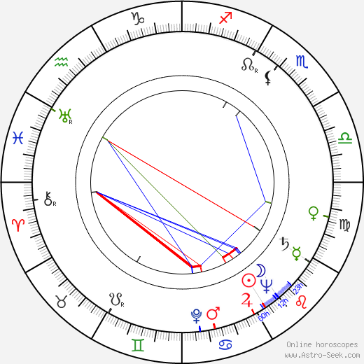 David Swift birth chart, David Swift astro natal horoscope, astrology