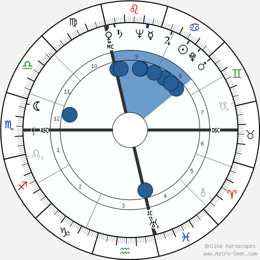 Douglas Henry Lyness wikipedia, biography, birth chart, instagram Douglas Henry Lyness wikipedia, horoscope, astrology, instagram