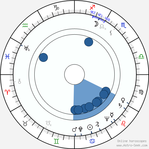 Earle Hagen Oroscopo, astrologia, Segno, zodiac, Data di nascita, instagram
