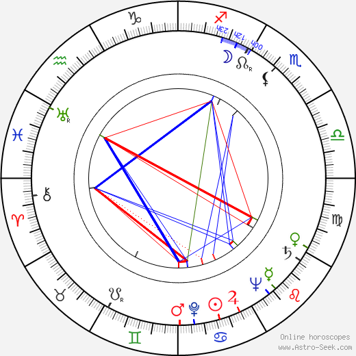 Earle Hagen birth chart, Earle Hagen astro natal horoscope, astrology