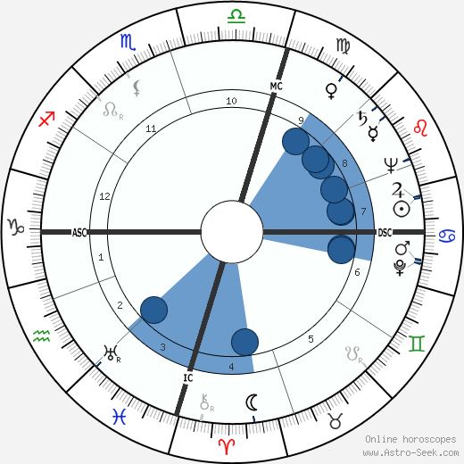 Edmund Hillary wikipedia, horoscope, astrology, instagram