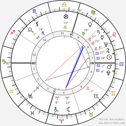 Edmund Hillary birth chart, biography, wikipedia 2023, 2024