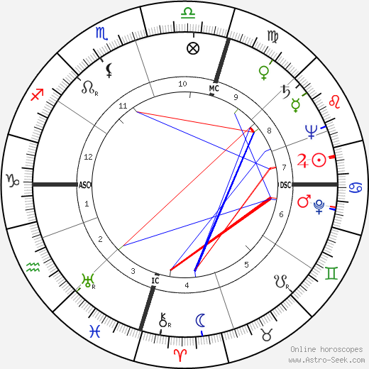 Edmund Hillary birth chart, Edmund Hillary astro natal horoscope, astrology