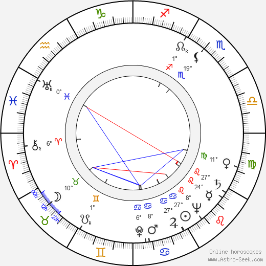 Erkki Majava birth chart, biography, wikipedia 2023, 2024