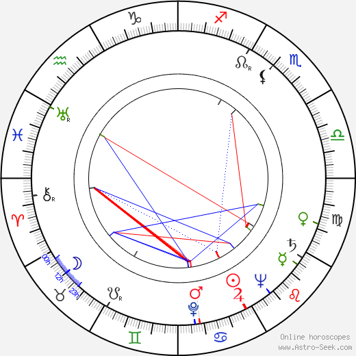 Erkki Majava birth chart, Erkki Majava astro natal horoscope, astrology