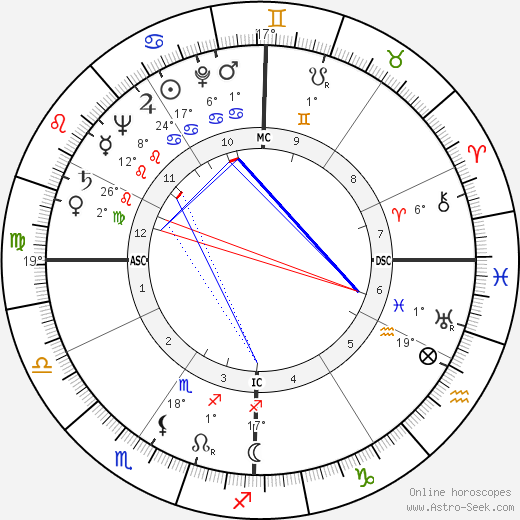 Gerald W. Johnson birth chart, biography, wikipedia 2023, 2024