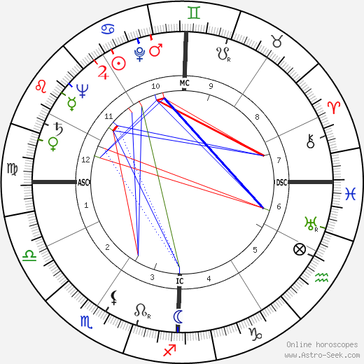Gerald W. Johnson birth chart, Gerald W. Johnson astro natal horoscope, astrology