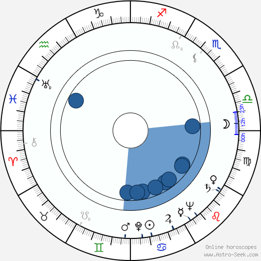 Gerd Hagman Oroscopo, astrologia, Segno, zodiac, Data di nascita, instagram