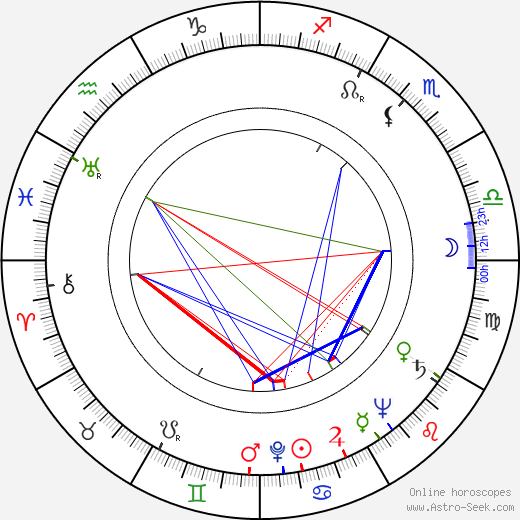 Gerd Hagman birth chart, Gerd Hagman astro natal horoscope, astrology