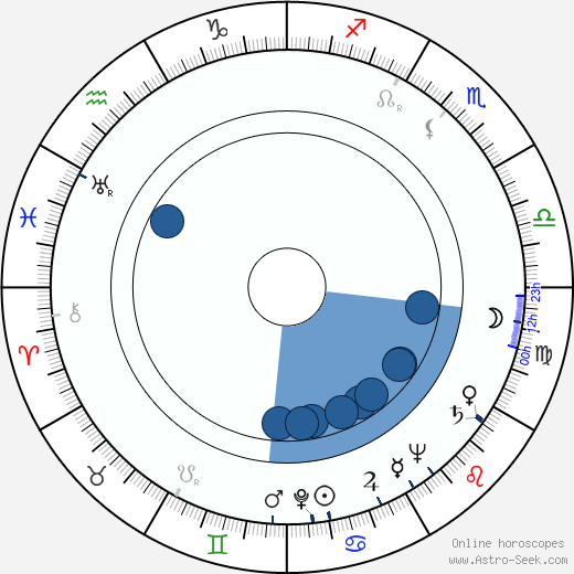 Hampe Faustman Oroscopo, astrologia, Segno, zodiac, Data di nascita, instagram