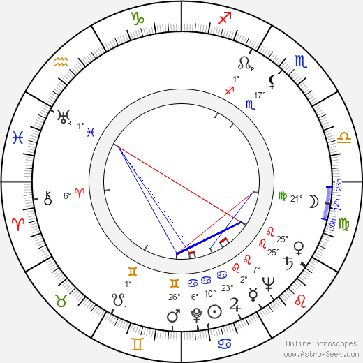 Hampe Faustman birth chart, biography, wikipedia 2023, 2024