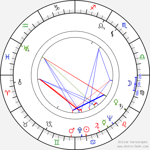 Hampe Faustman birth chart, Hampe Faustman astro natal horoscope, astrology